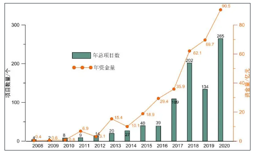 2020年土壤修復行業(yè)發(fā)展評述及2021年發(fā)展展望