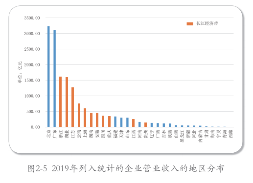 中國(guó)環(huán)保產(chǎn)業(yè)發(fā)展統(tǒng)計(jì)