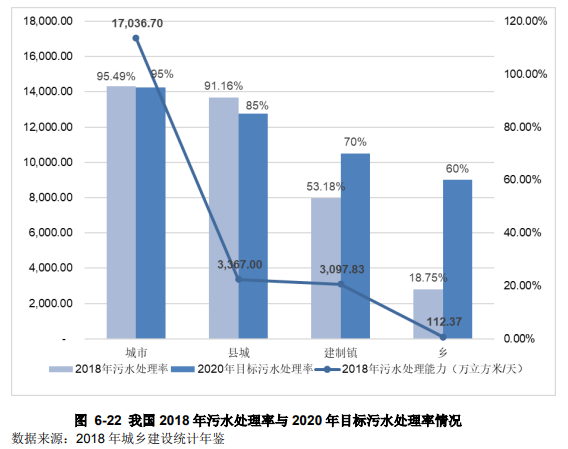 水環(huán)境治理行業(yè)發(fā)展前景分析