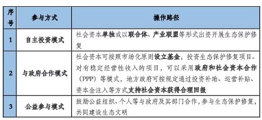 社會資本參與生態(tài)保護(hù)修復(fù)的機(jī)遇和挑戰(zhàn)