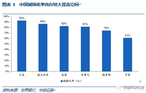 “雙碳”為垃圾焚燒與環(huán)衛(wèi)行業(yè)打開全新發(fā)展空間